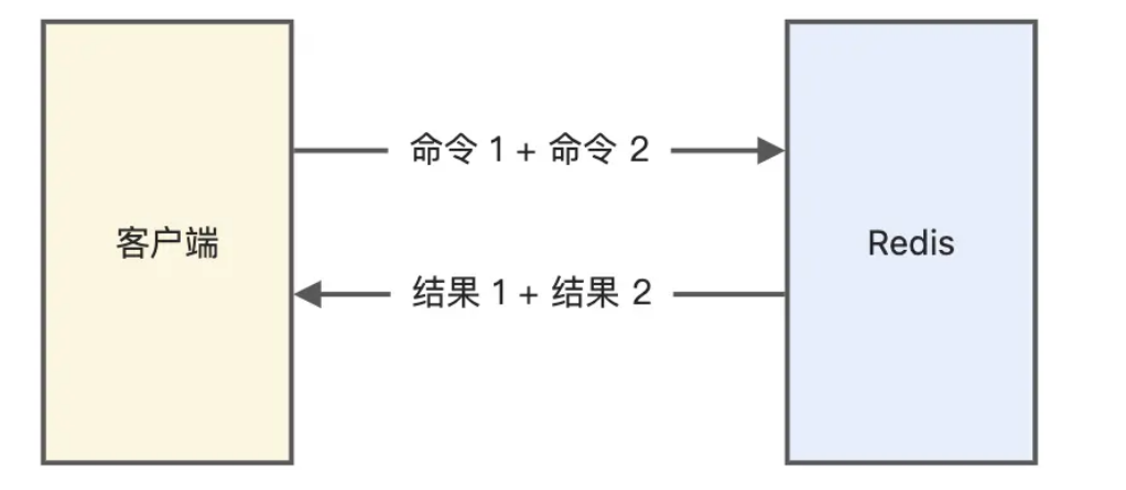 管道通信.png